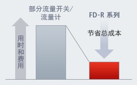 大幅縮減時(shí)間和成本