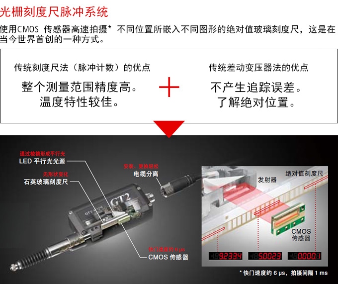 光柵刻度尺脈沖系統(tǒng)