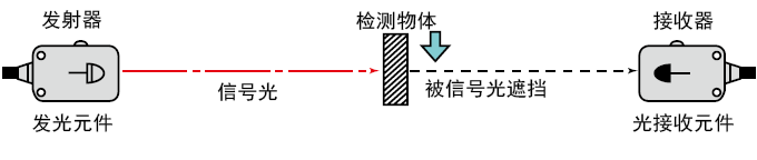 透過(guò)型