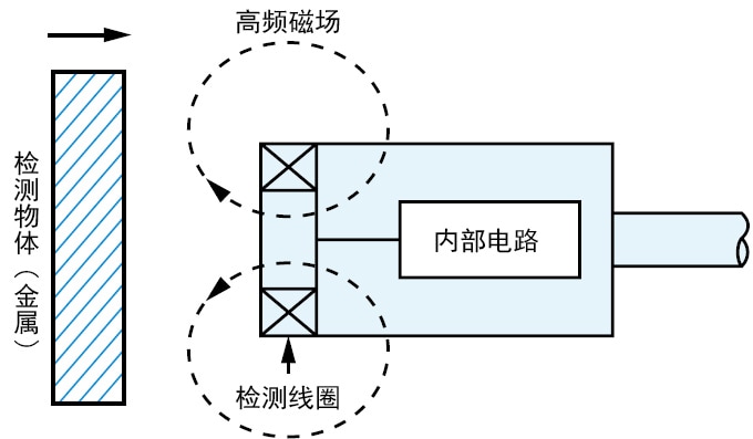 通用型