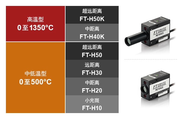 高溫型　0至1350℃ - 超遠(yuǎn)距離 FT-H50K / 中距離 FT-H40K , 中低溫型　0至500℃ - 超遠(yuǎn)距離 FT-H50 / 遠(yuǎn)距離 FT-H30 / 中距離 FT-H20 / 小光斑 FT-H10