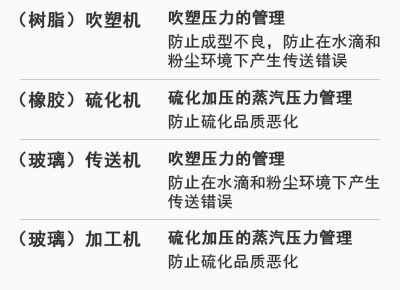 [（樹脂）吹塑機(jī)] 吹塑壓力的管理：防止成型不良，防止在水滴和粉塵環(huán)境下產(chǎn)生傳送錯(cuò)誤 | [（橡膠）硫化機(jī)] 硫化加壓的蒸汽壓力管理：防止硫化品質(zhì)惡化 | [（玻璃）傳送機(jī)] 吹塑壓力的管理：防止在水滴和粉塵環(huán)境下產(chǎn)生傳送錯(cuò)誤 | [（玻璃）加工機(jī)] 硫化加壓的蒸汽壓力管理：防止硫化品質(zhì)惡化