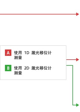 B-A- 使用反射型測(cè)量  B-B- 使用透過(guò)型測(cè)量